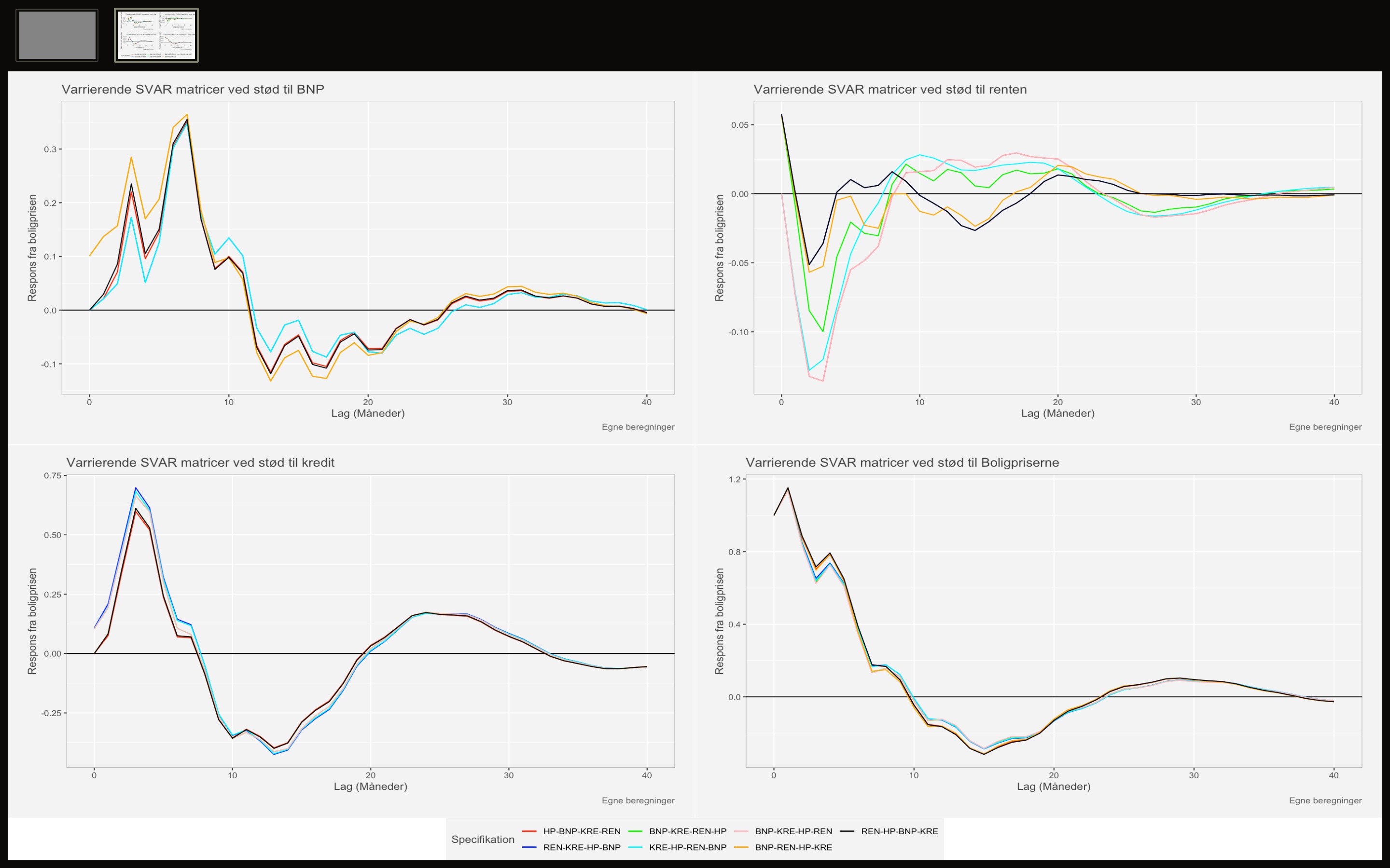 My ggplot