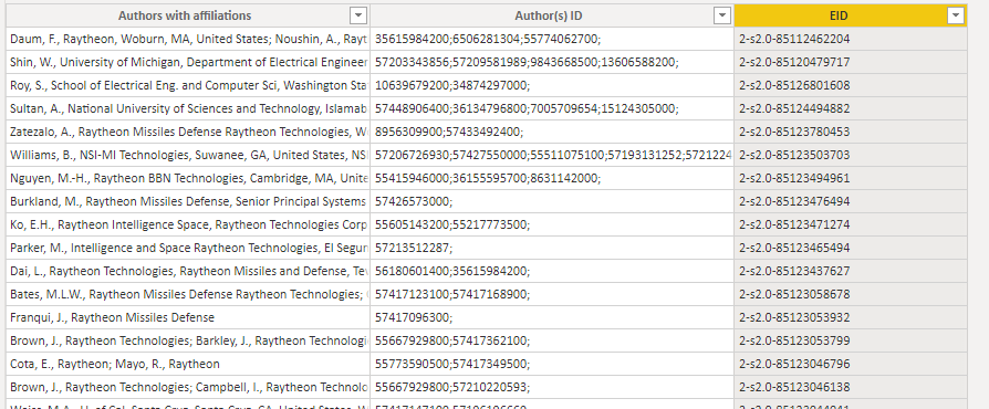 Set of data