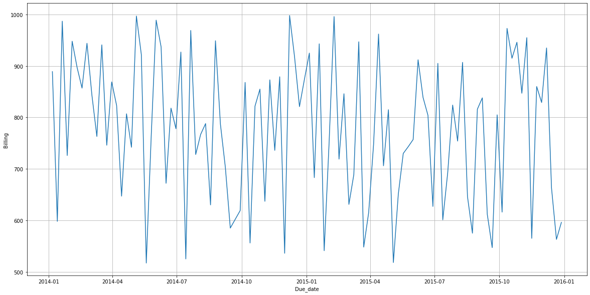 Graph without the gap