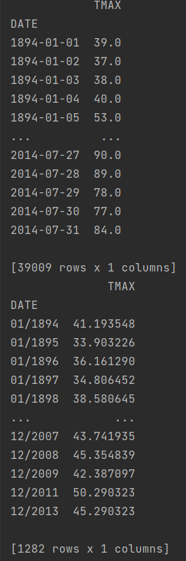 what tmax contains