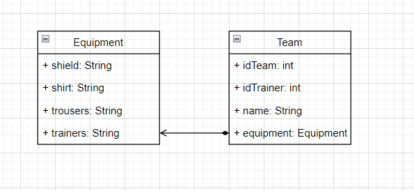 class diagram team