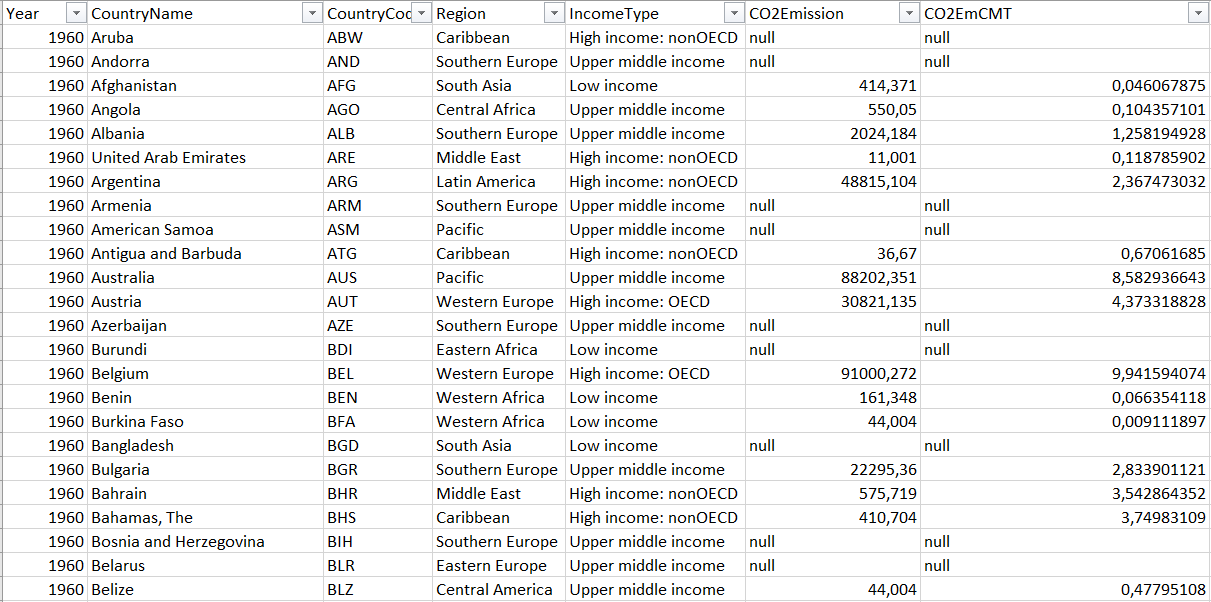 A little bit of the data