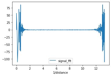 FFT PLOT