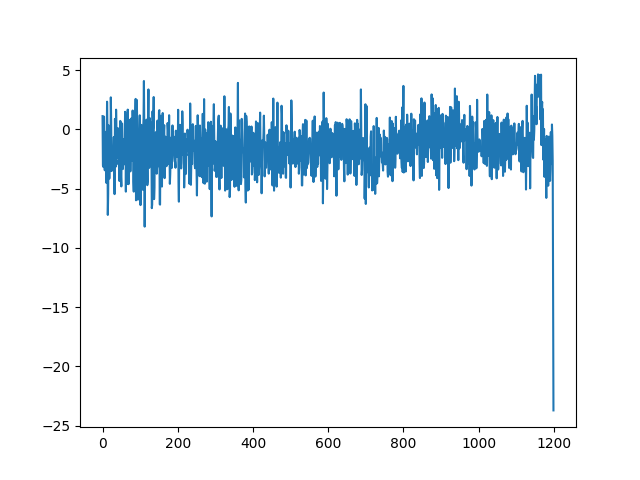 Gradient plot