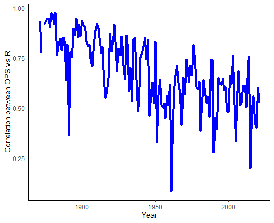 Graph output