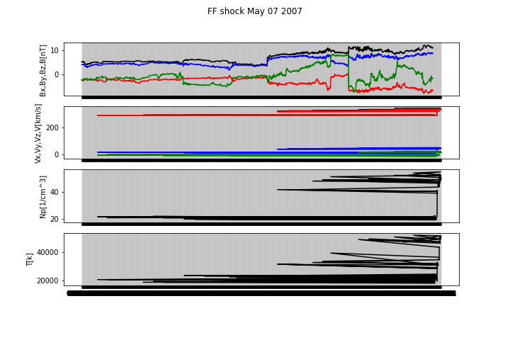 the generated plot