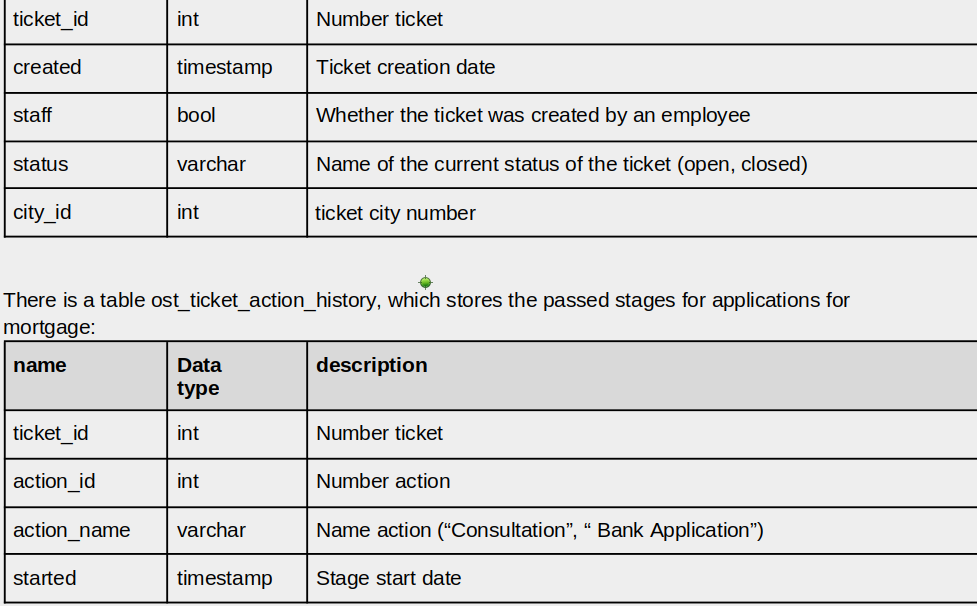 Tables schema