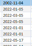 here is the data in the "date born" column