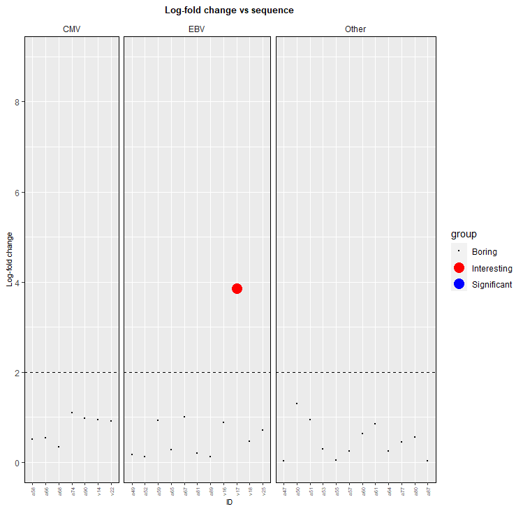 Output plot