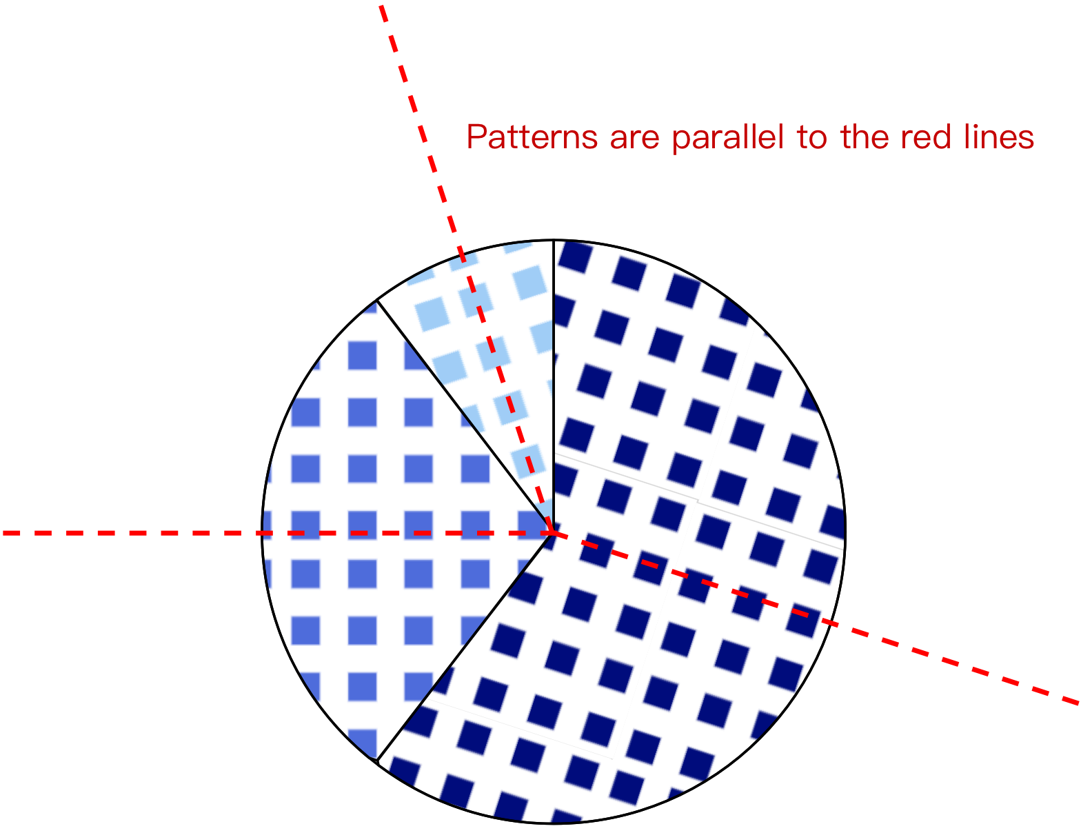 Here is the diagram of the result I want.