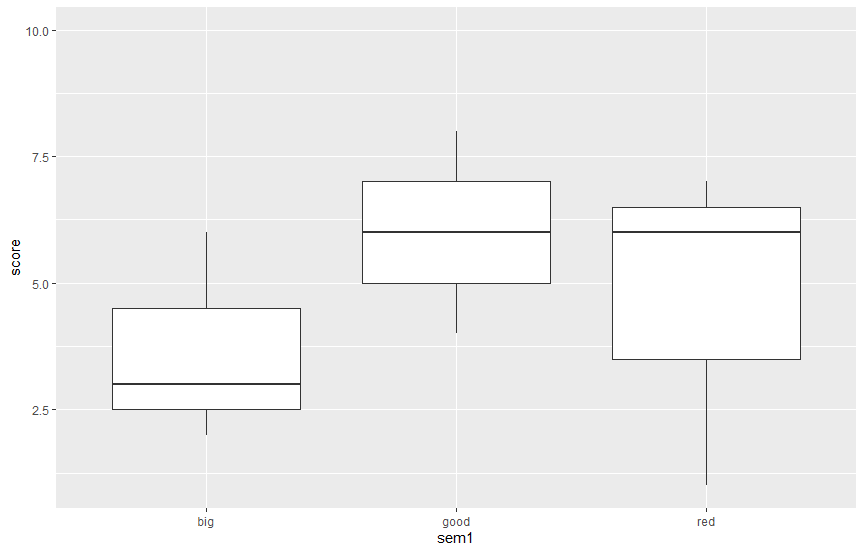 sample boxplot