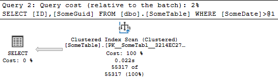 Query Plan showing Index Scan of Clustered Primary Key