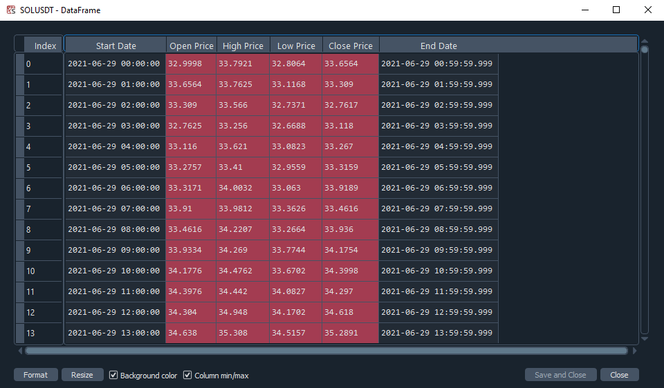 A little preview of my SOLUSDT dataframe