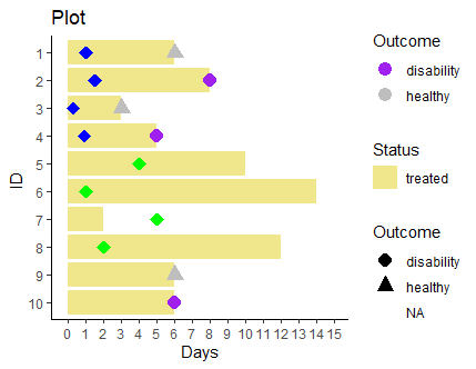 Descriptive figure