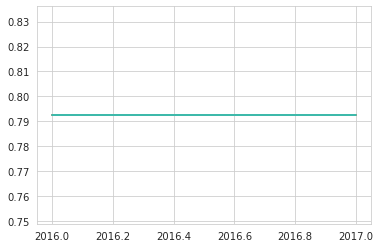 matplotlib 1