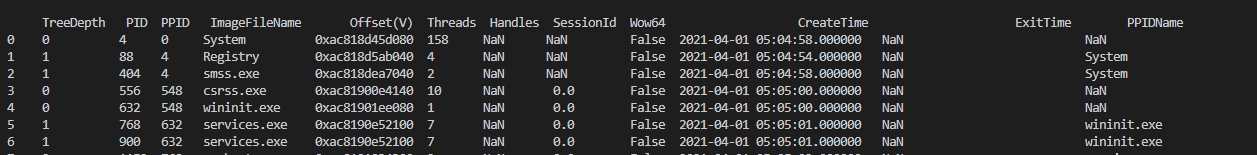 dataframe