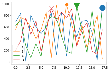 plot with markers