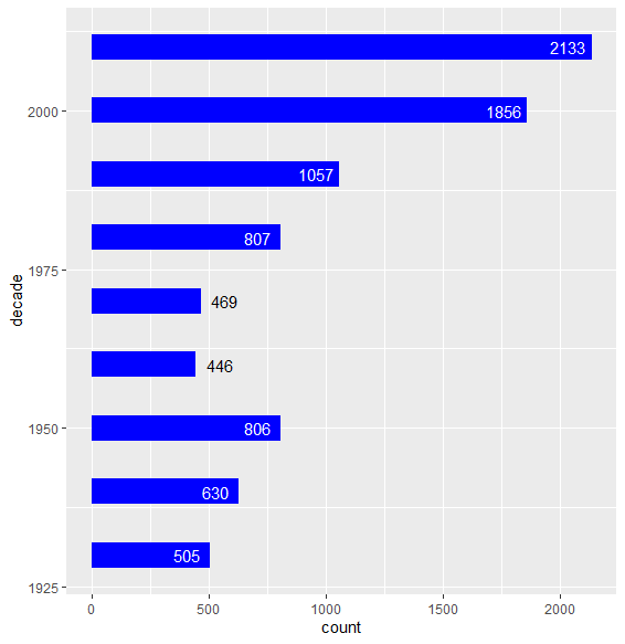 bar_chart