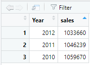 This is the table I am trying to visualize