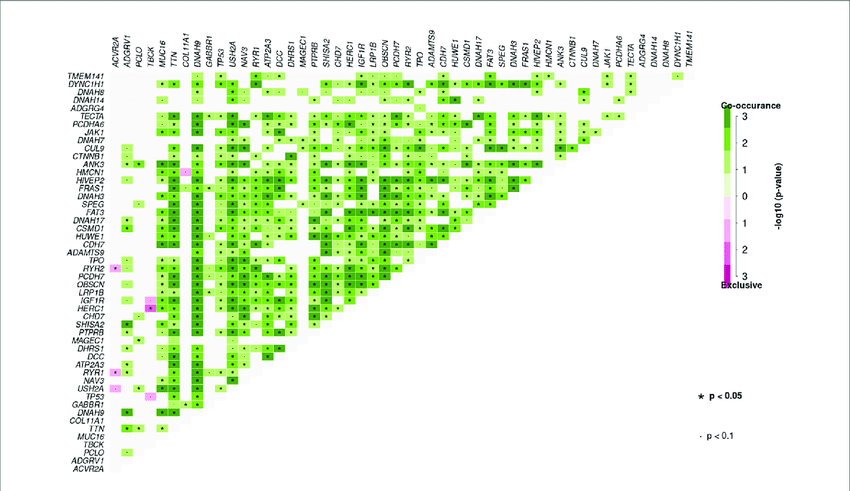 mutation heatmap