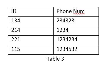 Table 3