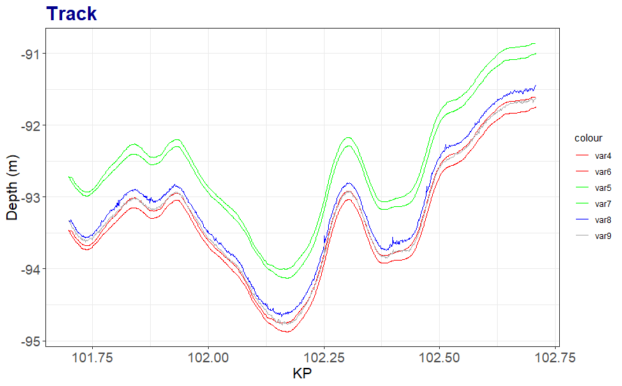 Graph with wrong colours