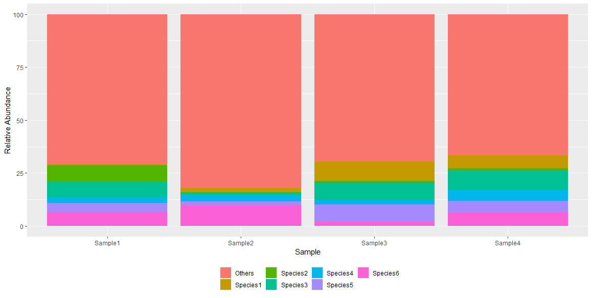 relative_abundance