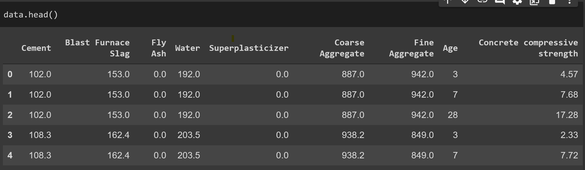 Data sample