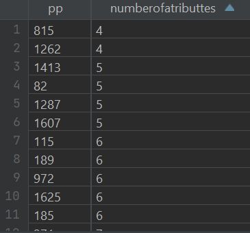 firstTableOutput