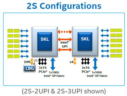 processor-configuration