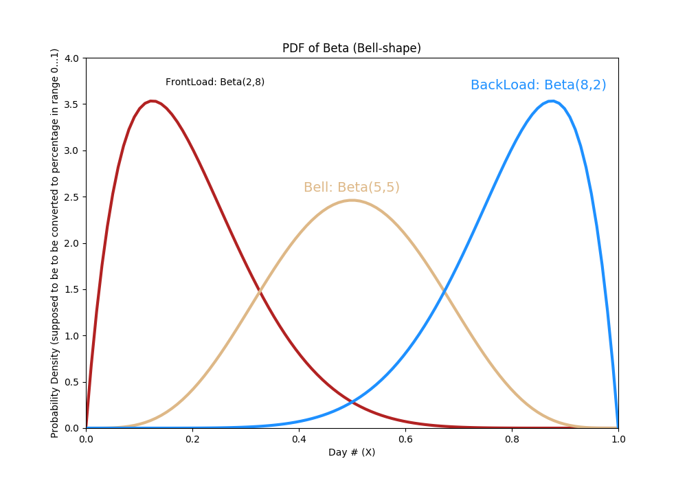 Density result graphs: