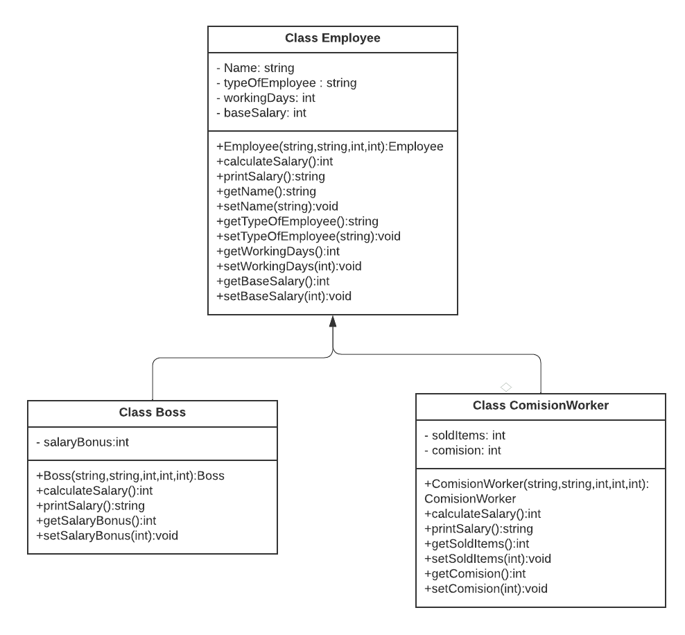 My UML diagram