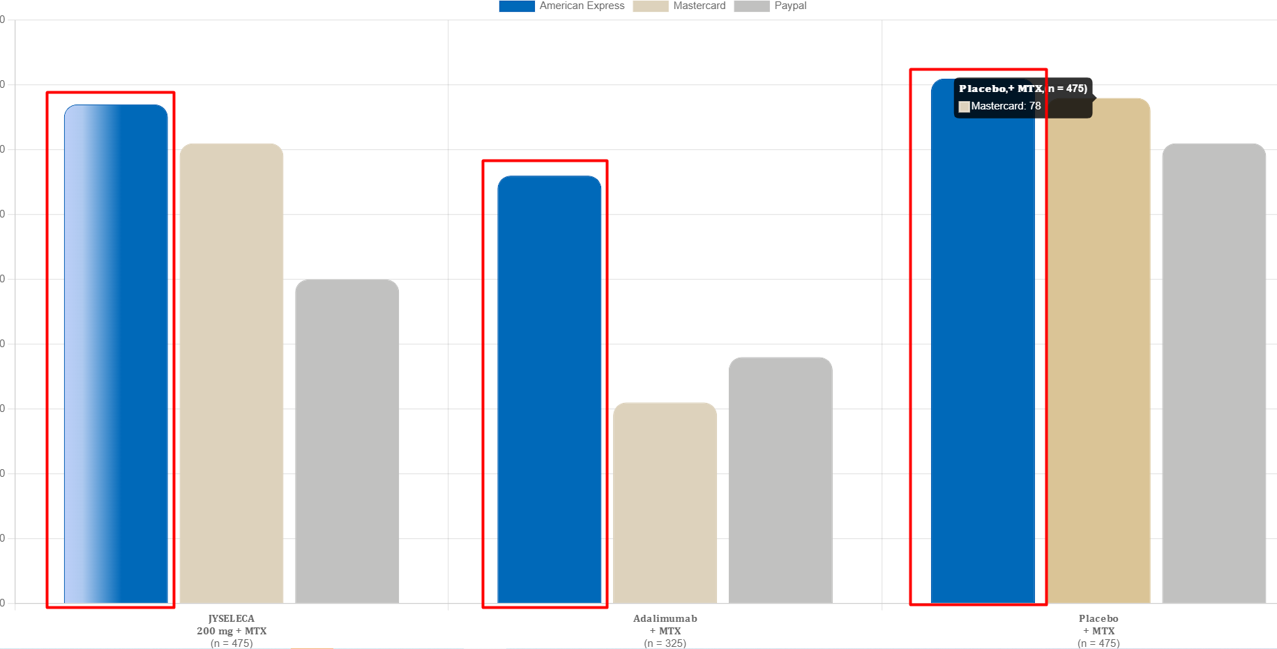 Bar chart 