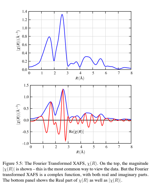 ![Theory FFT