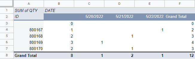 Pivot Table