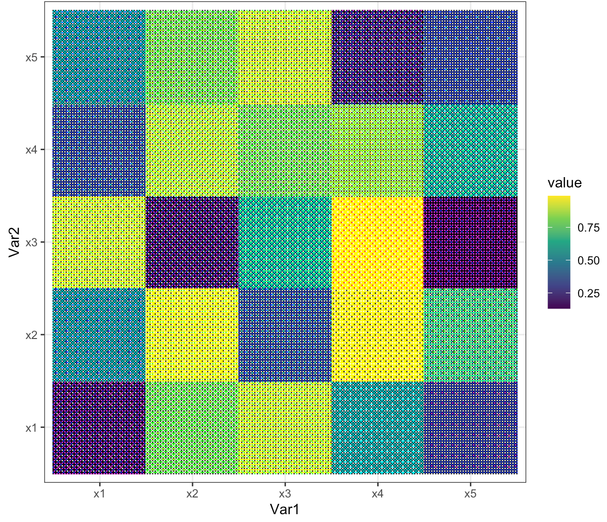 heatmap with noise