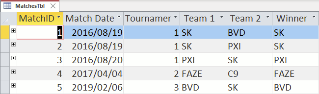 Image of Table being used