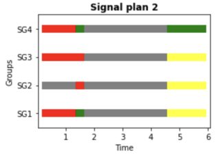 plot example