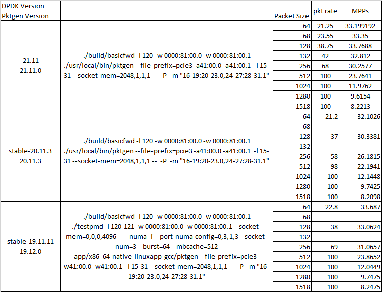 Performance with vector mode with MLX-5