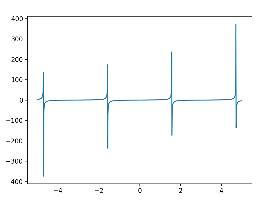 Image created by Matplotlib