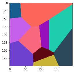 voronoi diagram