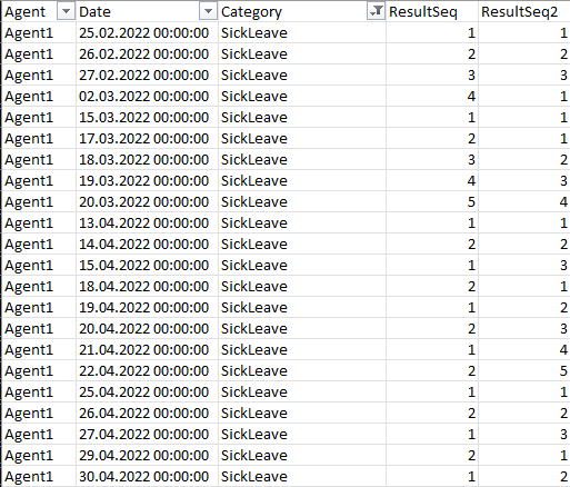 Current results