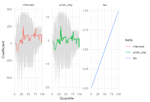 Graph as in the question, with a grey confidence band.