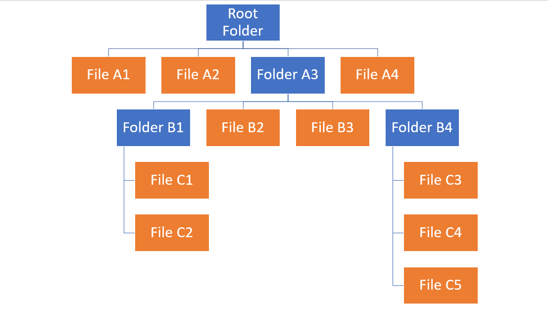 Folder Structure