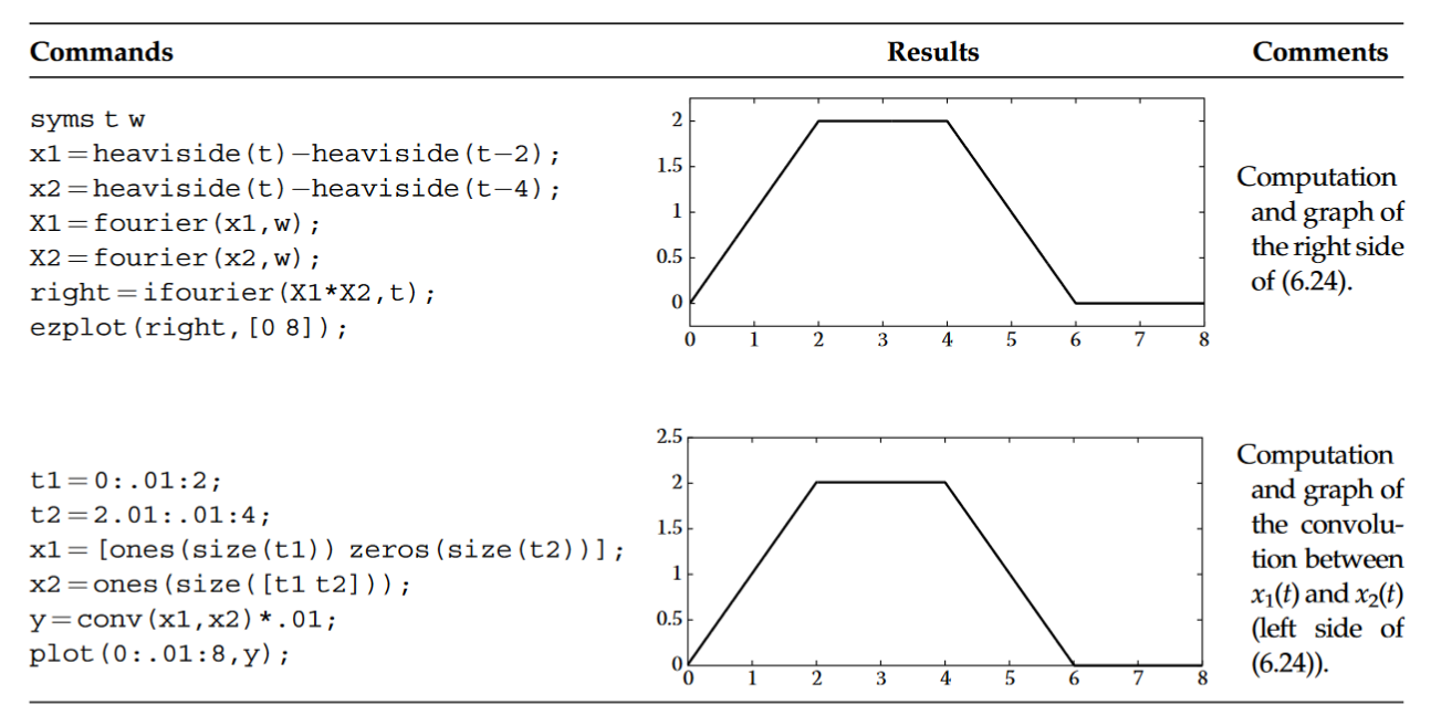 From the book signals and systems laboratory with matlab