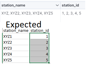 Expected Result