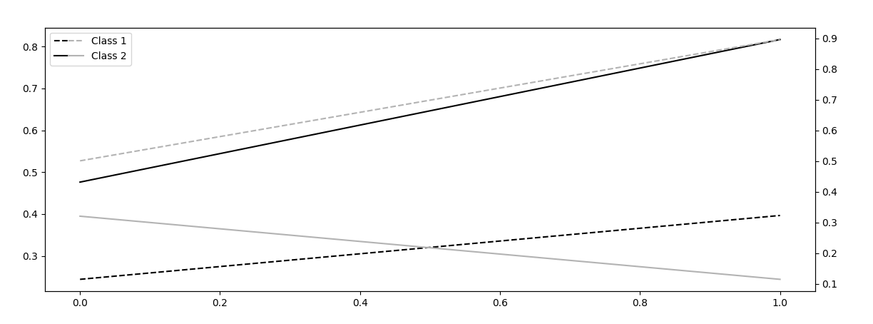 combining legends of two axes