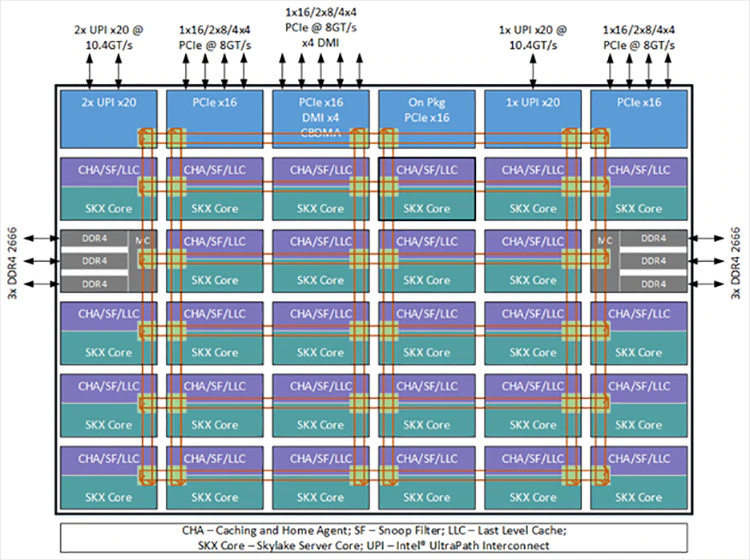 core-configuration