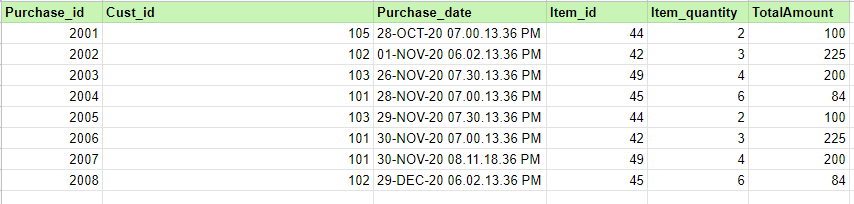 Purchase Logs