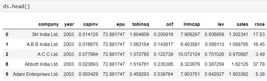 Original data